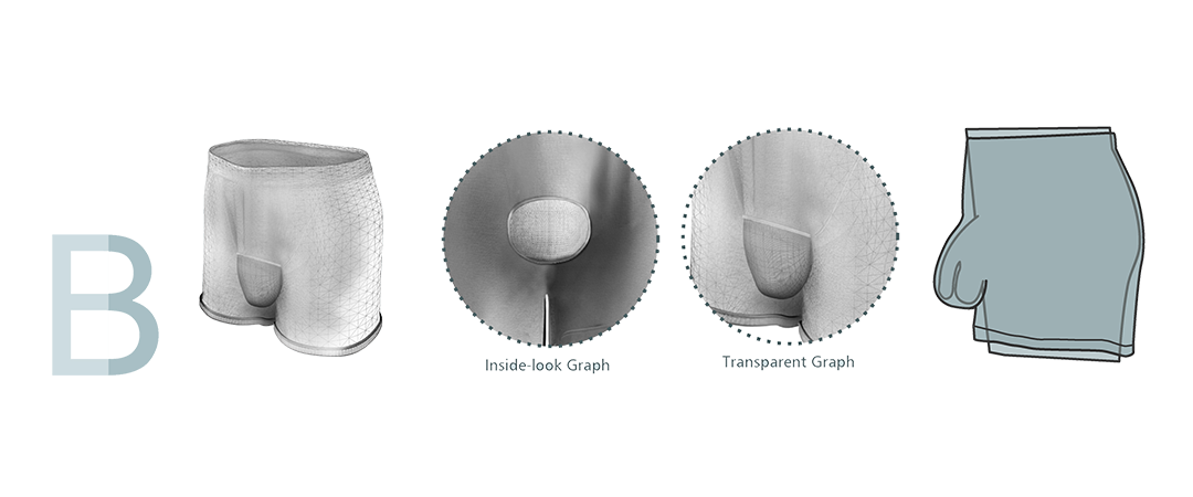 King Style Underwear, Man's Wear, Sexy Underwear, Pouch, Brief, Boxer Brief, Fashion, Undergarment design 男性囊袋內褲 設計解析圖