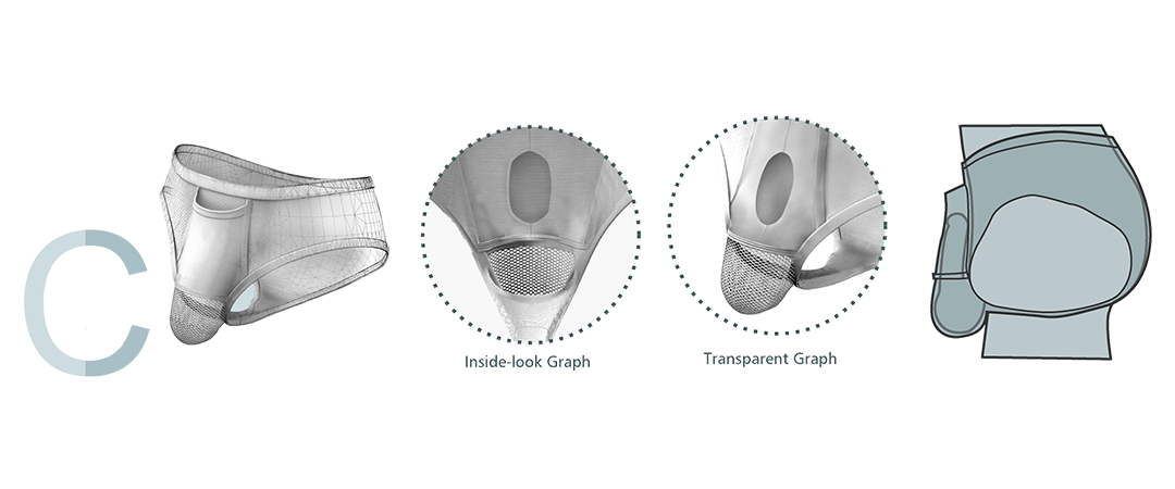 King Style Underwear, Man's Wear, Sexy Underwear, Pouch, Brief, Boxer Brief, Fashion, Undergarment design 男性囊袋內褲 設計解析圖