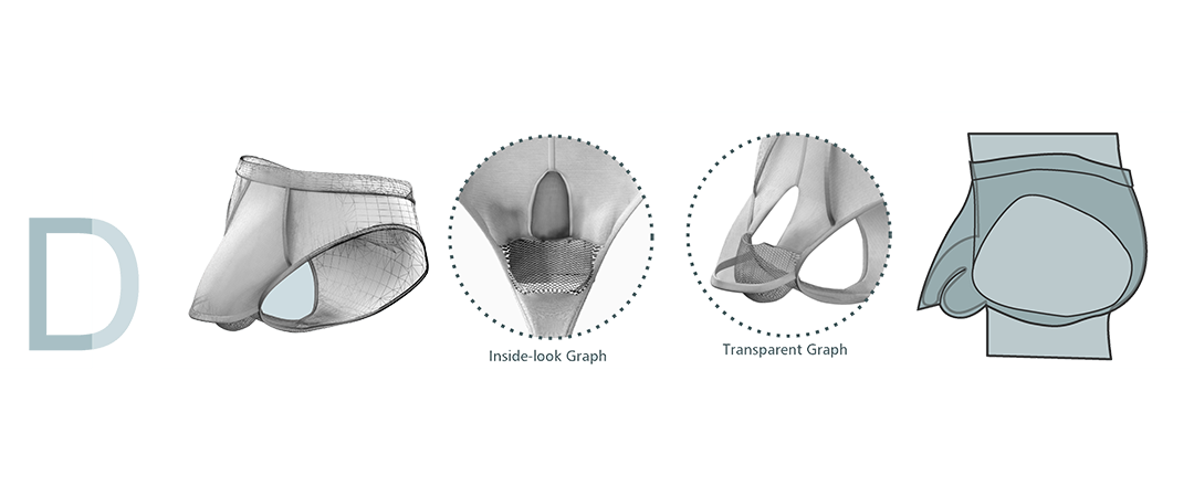 King Style Underwear, Man's Wear, Sexy Underwear, Pouch, Brief, Boxer Brief, Fashion, Undergarment design 男性囊袋內褲 設計解析圖