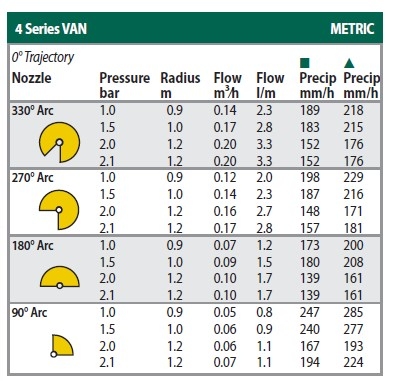 隱藏式噴頭專用噴嘴(圓形) 4VAN