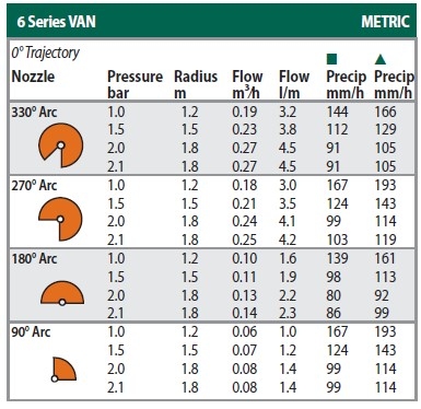 隱藏式噴頭專用噴嘴(圓形) 6VAN