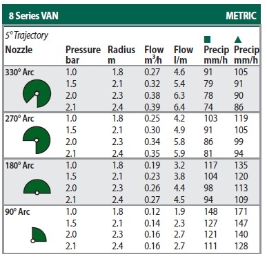 隱藏式噴頭專用噴嘴(圓形) 8VAN