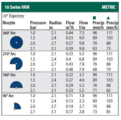 隱藏式噴頭專用噴嘴(圓形) 10VAN