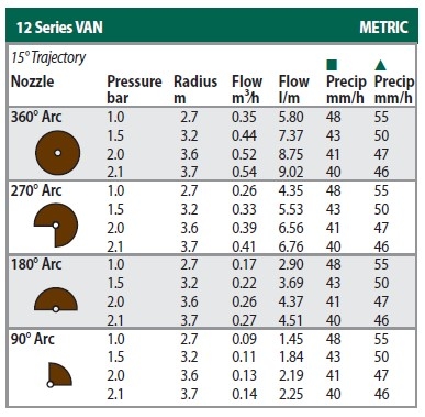 隱藏式噴頭專用噴嘴(圓形) 12VAN
