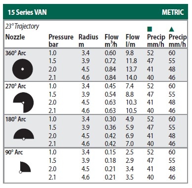 隱藏式噴頭專用噴嘴(圓形) 15VAN