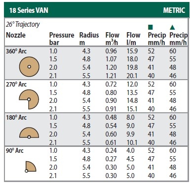 隱藏式噴頭專用噴嘴(圓形) 18VAN