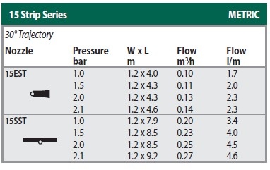 隱藏式噴頭專用噴嘴