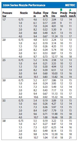 隱藏式齒輪噴頭提升4”