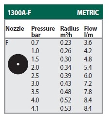 塑鋼冒水頭 1300A-F
