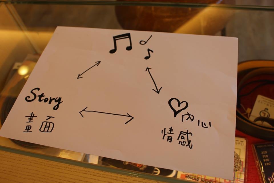 台灣知名吉他演奏家Ayers代言人許綺娟來陸比音樂分享吉他創作音樂側拍