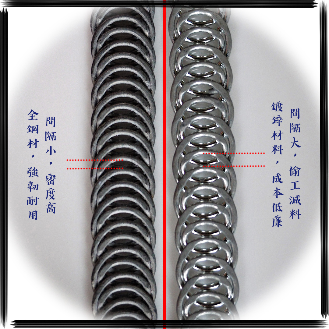 正仿對照之支撐條