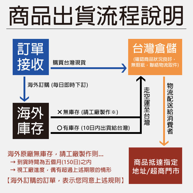 STARLINGEAR_噴火骷髏戰鬥員純銀手鍊(STB007Sep)