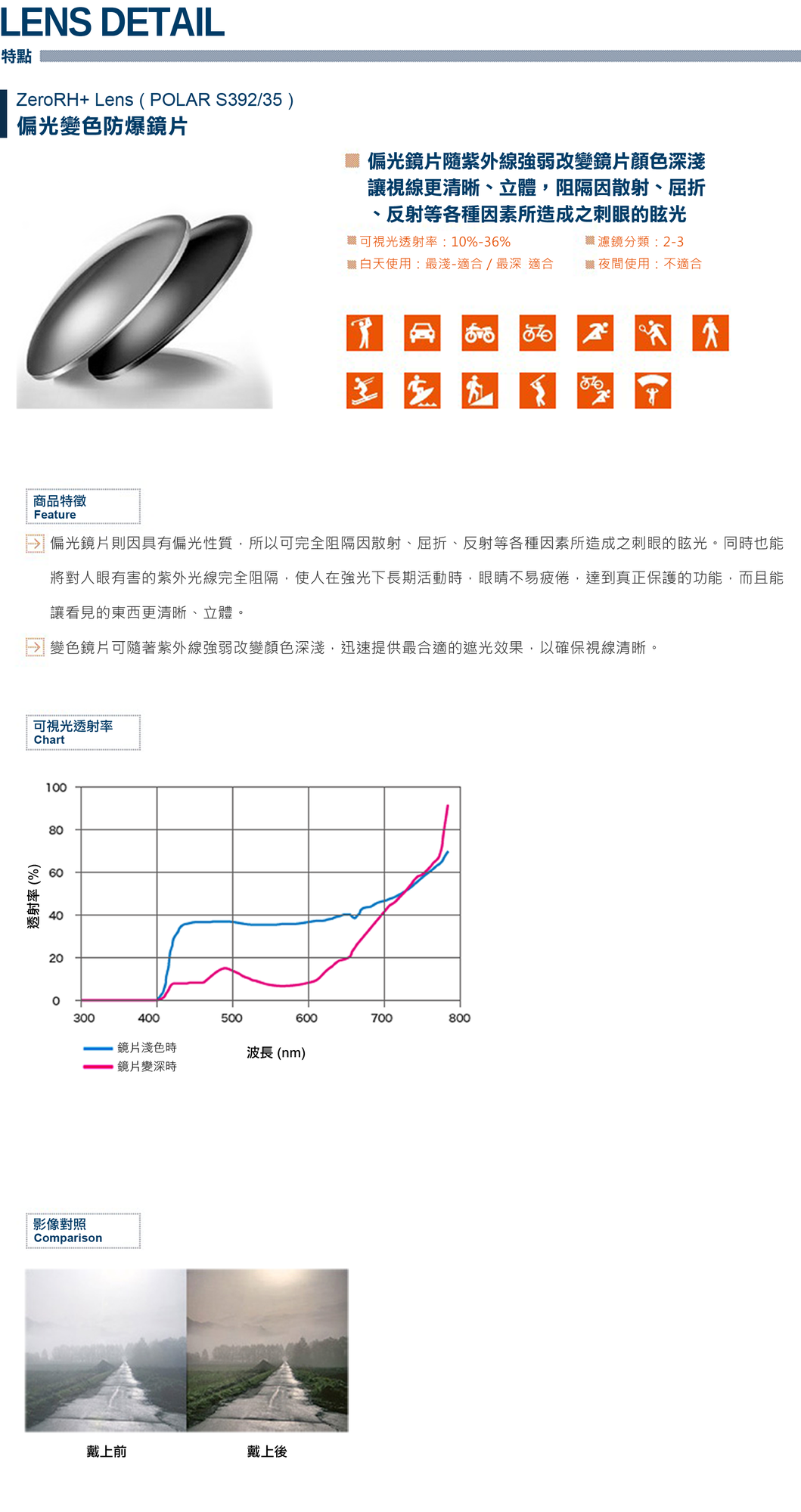 偏光鏡片隨紫外線強弱改變鏡片顏色深淺 讓視線更清晰、立體，阻隔因散射、屈折 、反射等各種因素所造成之刺眼的眩光