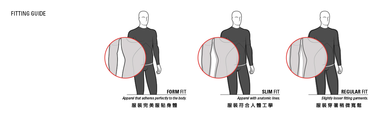 zerorh車衣分成3個版型:form fit,slin fit,regular fit