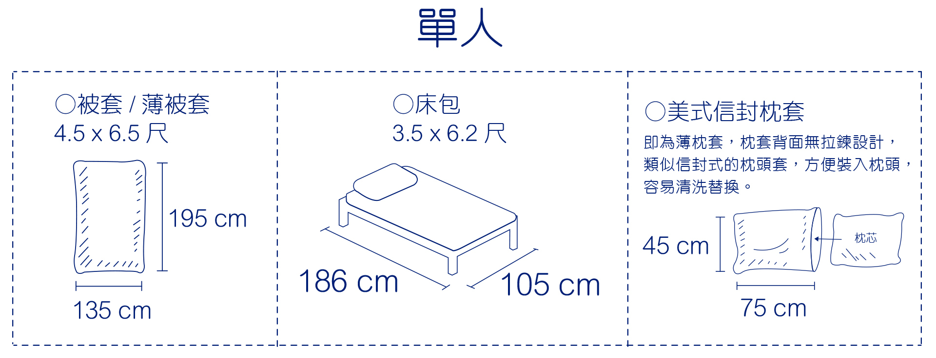床包尺寸介紹