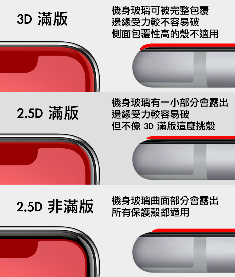 玻璃保護貼分類