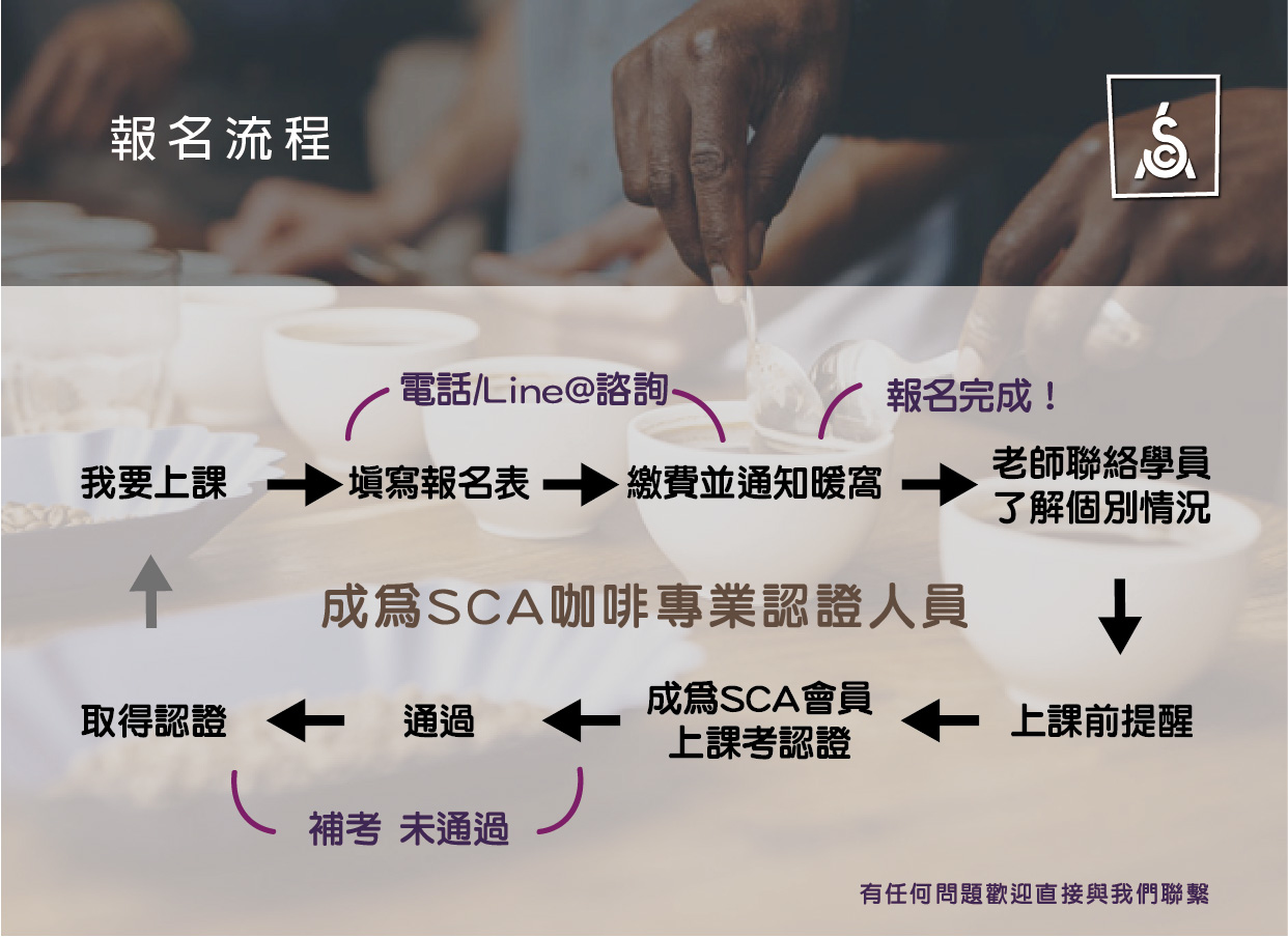 暖窩咖啡 SCA專業咖啡協會國際認證 報名流程