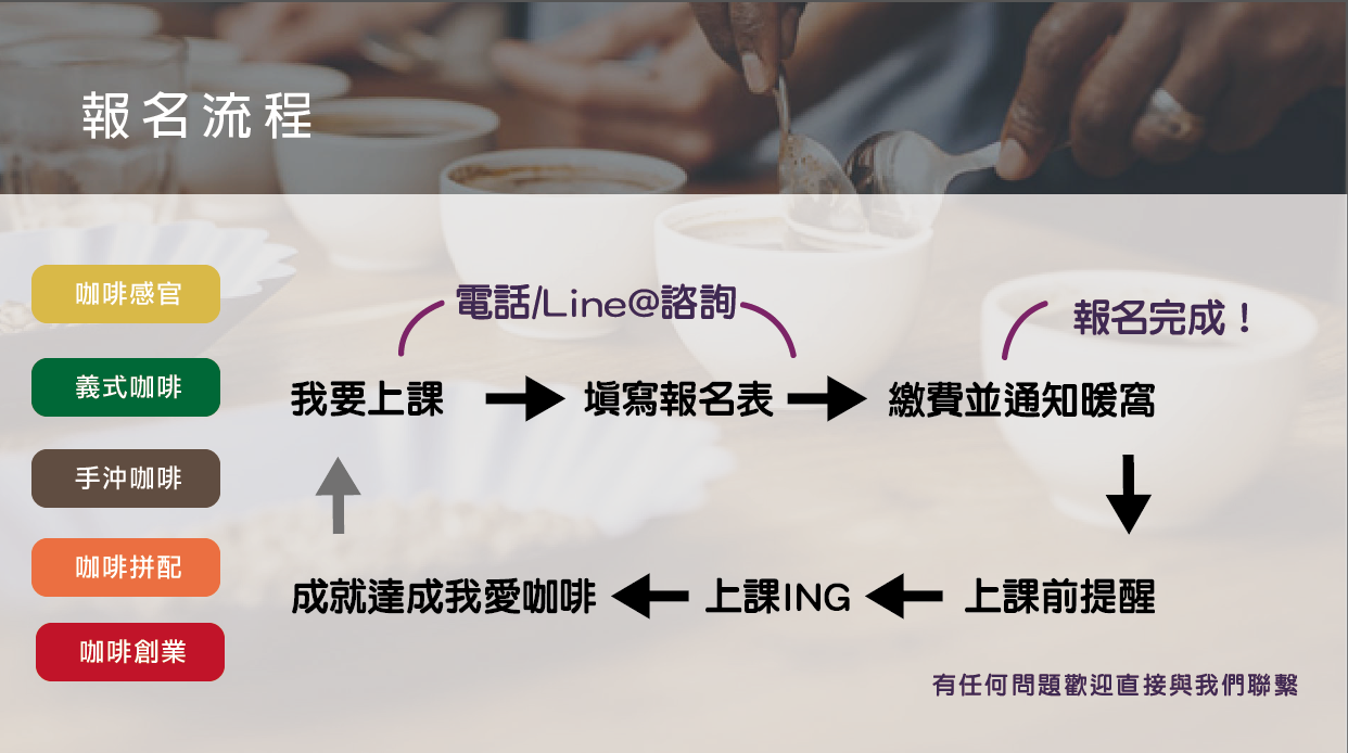 暖窩咖啡 一般咖啡課程 報名流程