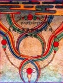 生起次第儀軌結合闡明．雙運穗