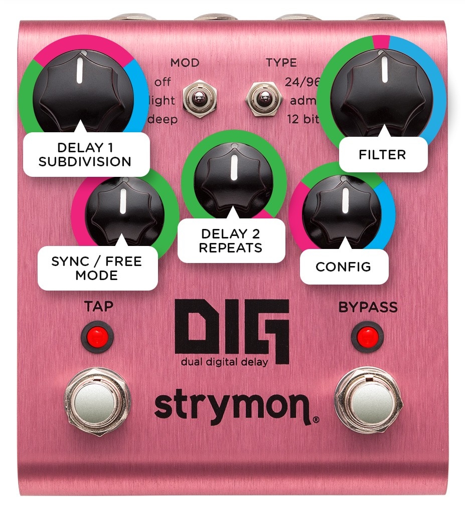 育典樂器| Strymon DIG Digital Dual Delay 雙延遲效果器