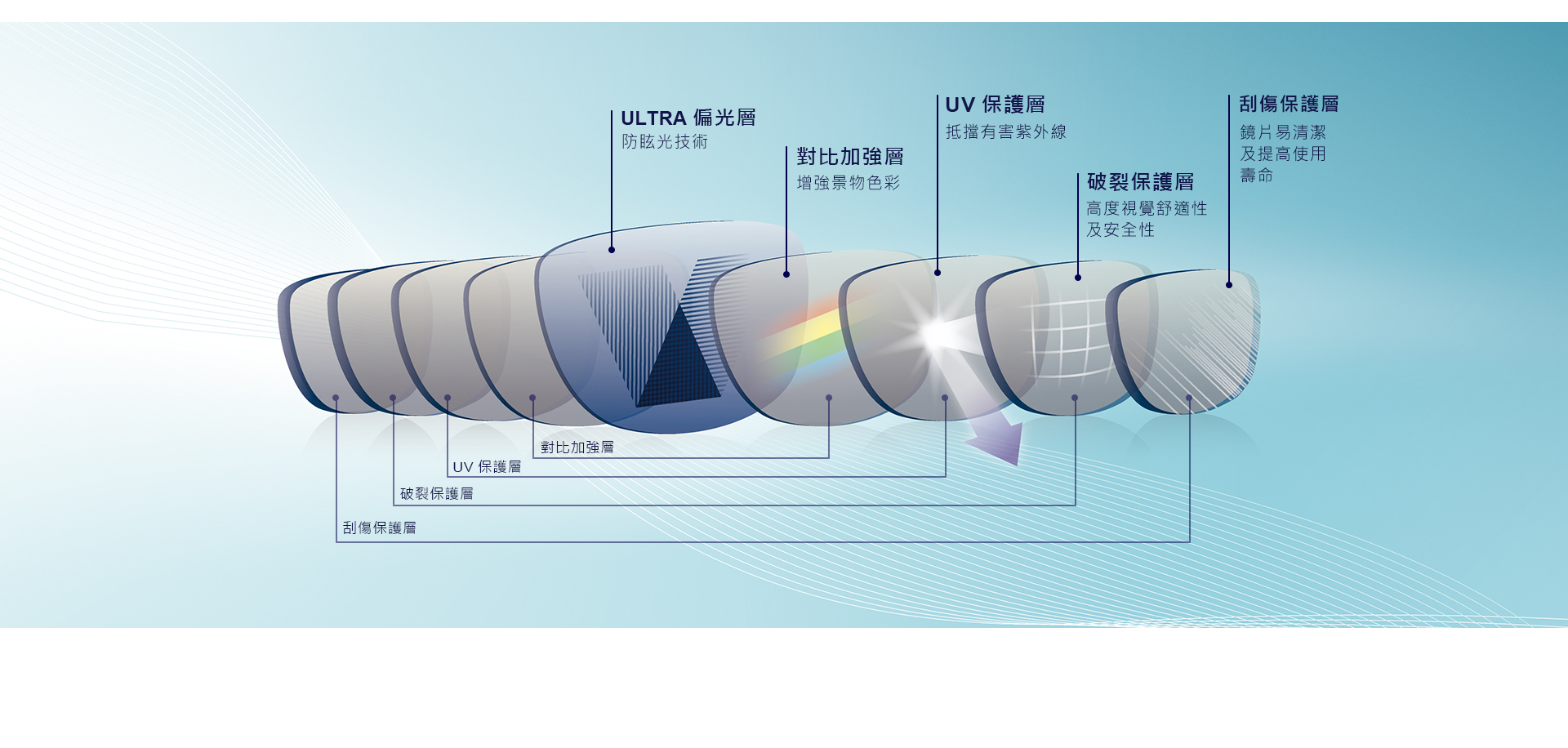 偏光,運動,墨鏡,INVU,偏光眼鏡,偏光鏡片,太陽眼鏡,抗UV,登山,開車,釣魚,海釣,溪釣,帆船,鏡片,近視,遠視,瑞士,眼鏡