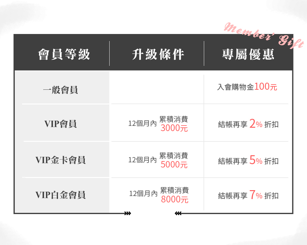 TAO TAO 保險套專賣網，會員招募中，升級辦法