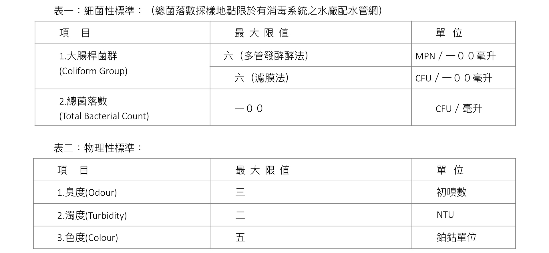 細菌性標準-Aroma Sense蓮蓬頭