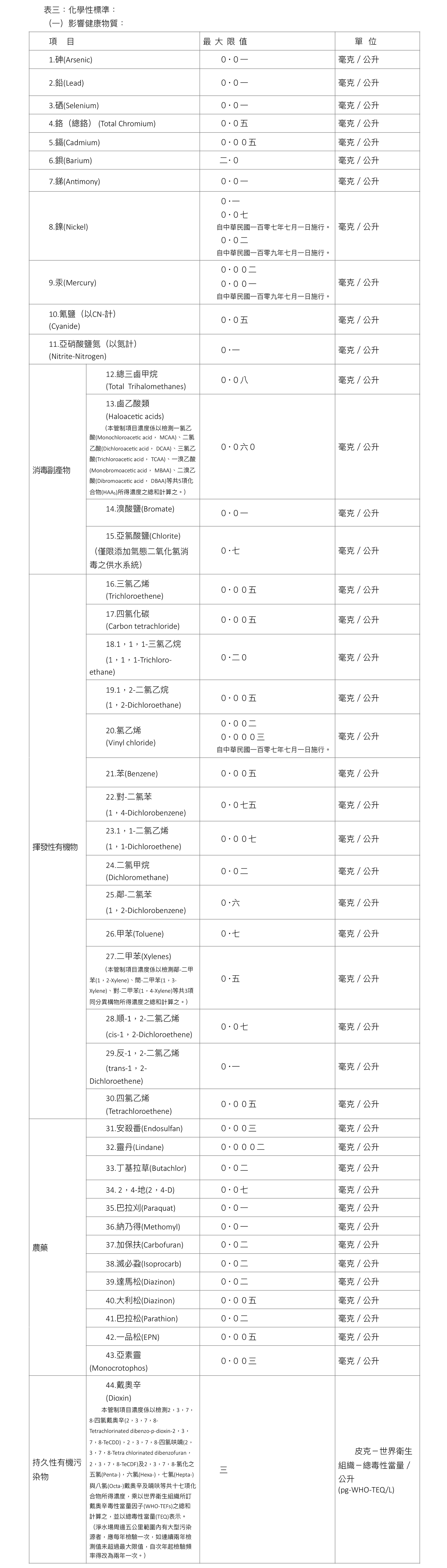 化學性標準-Aroma Sense蓮蓬頭