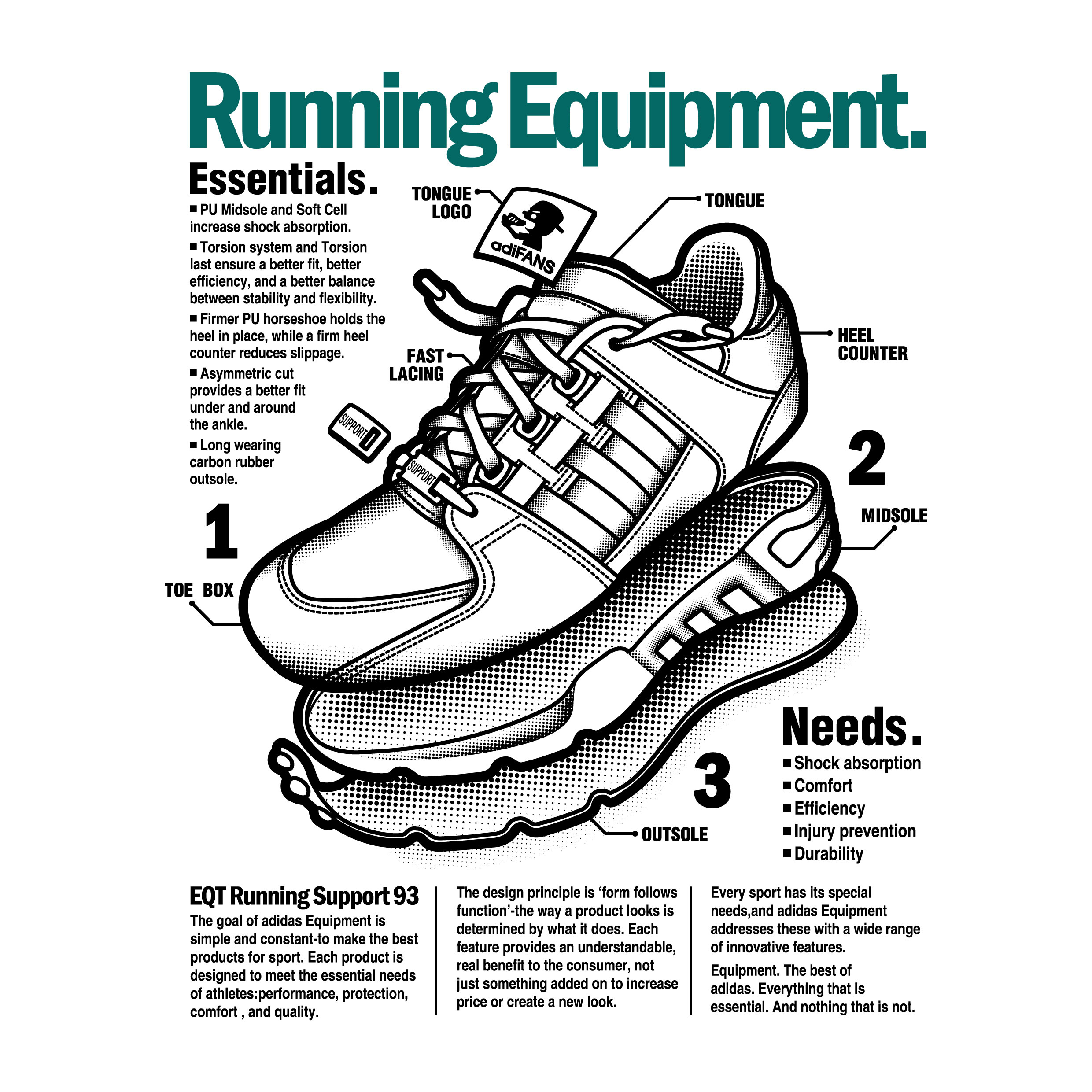 【 adiFANS 原創設計 EQT SUPPORT OG 海報 TEE 】