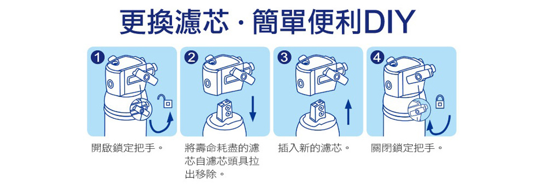 BRITA A1/P1換濾心說明