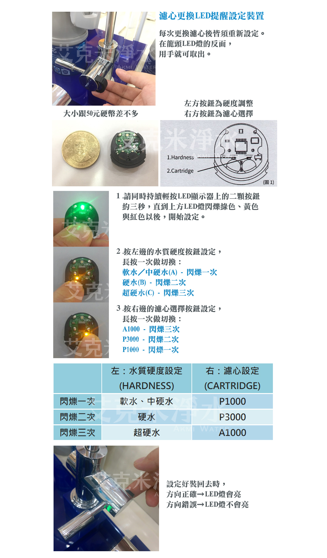 BRITA A1/P1換濾心說明