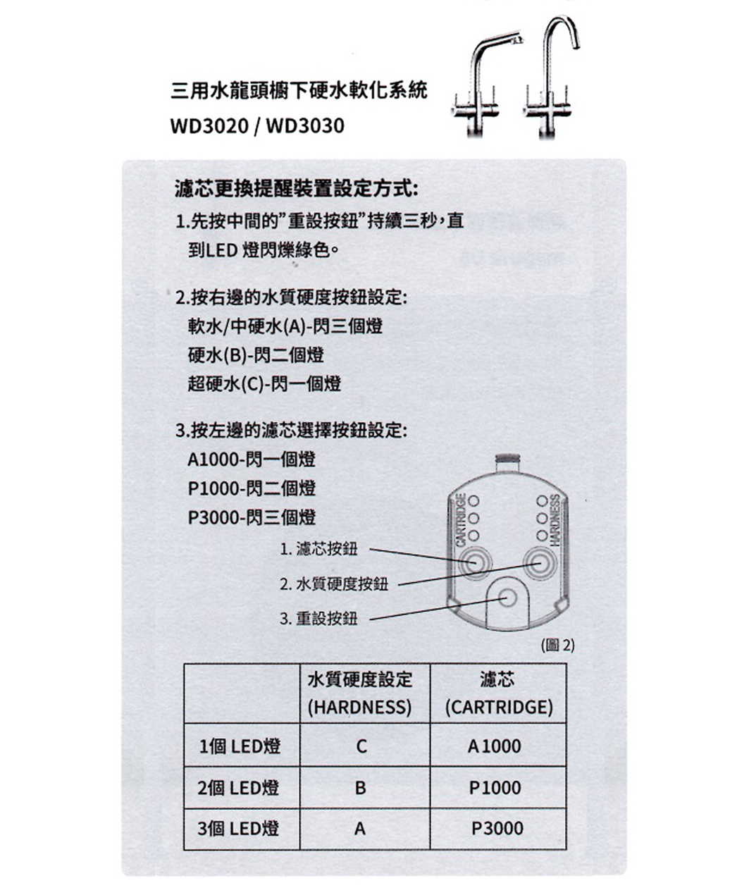 BRITA WD3020/WD3030換濾心說明