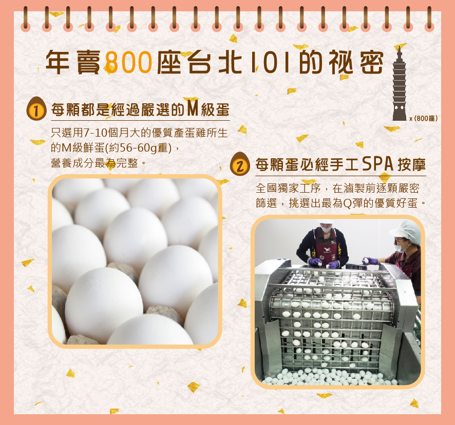 所長茶葉蛋-辣味茶葉蛋-只選用營養成分最完整的M級鮮蛋，每顆蛋必經手工SPA按摩
