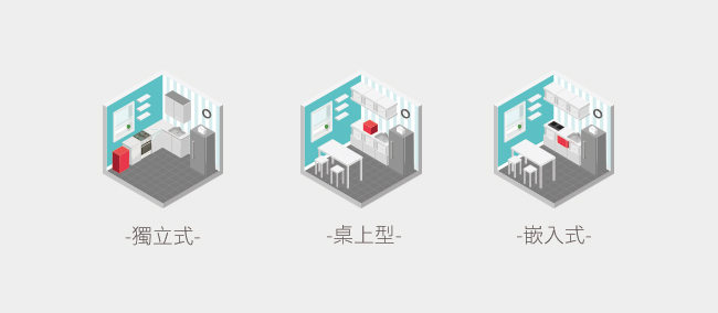 洗碗機有三種安裝方式：獨立式、桌上型、嵌入式