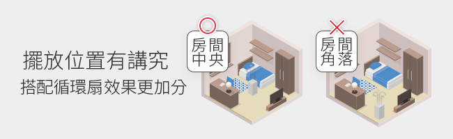 除濕機要擺放在房間中央才會比較有效率