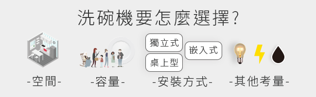 洗碗機要怎麼選