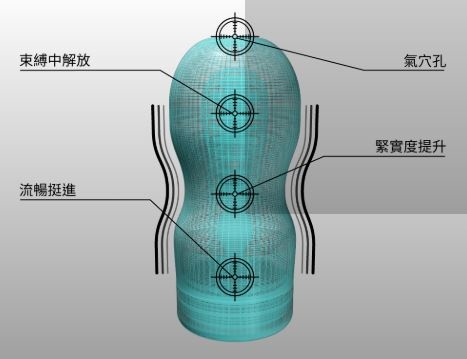 Tenga 深喉口交型 - 白色超軟吸吮型