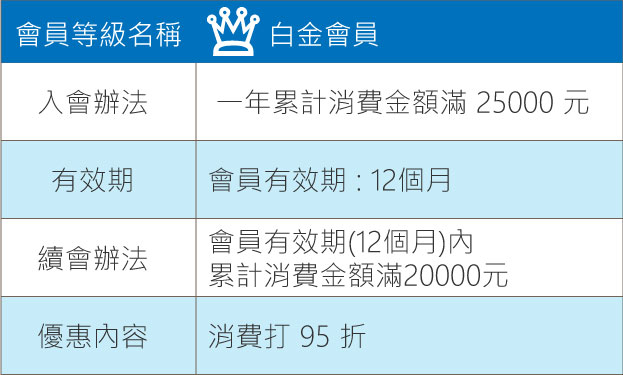 會員等級-白金會員好康