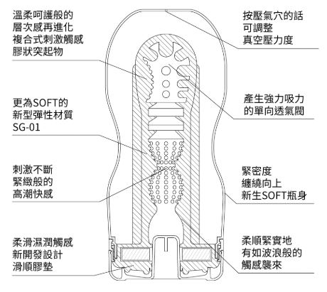 Tenga  Premium 10周年限量紀念杯 深管口交型自慰杯 - 藍色