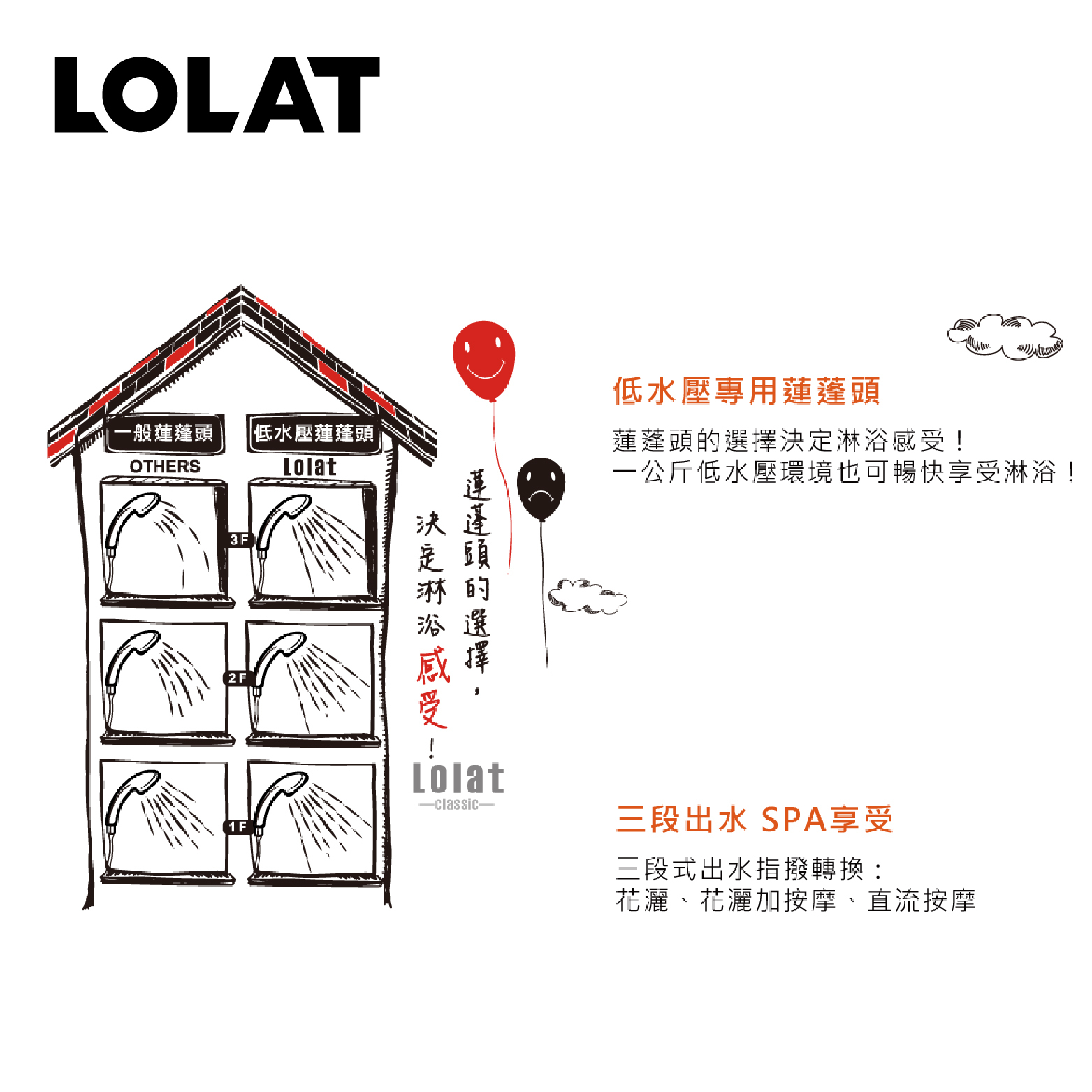 低水壓適用大流量的蓮蓬頭