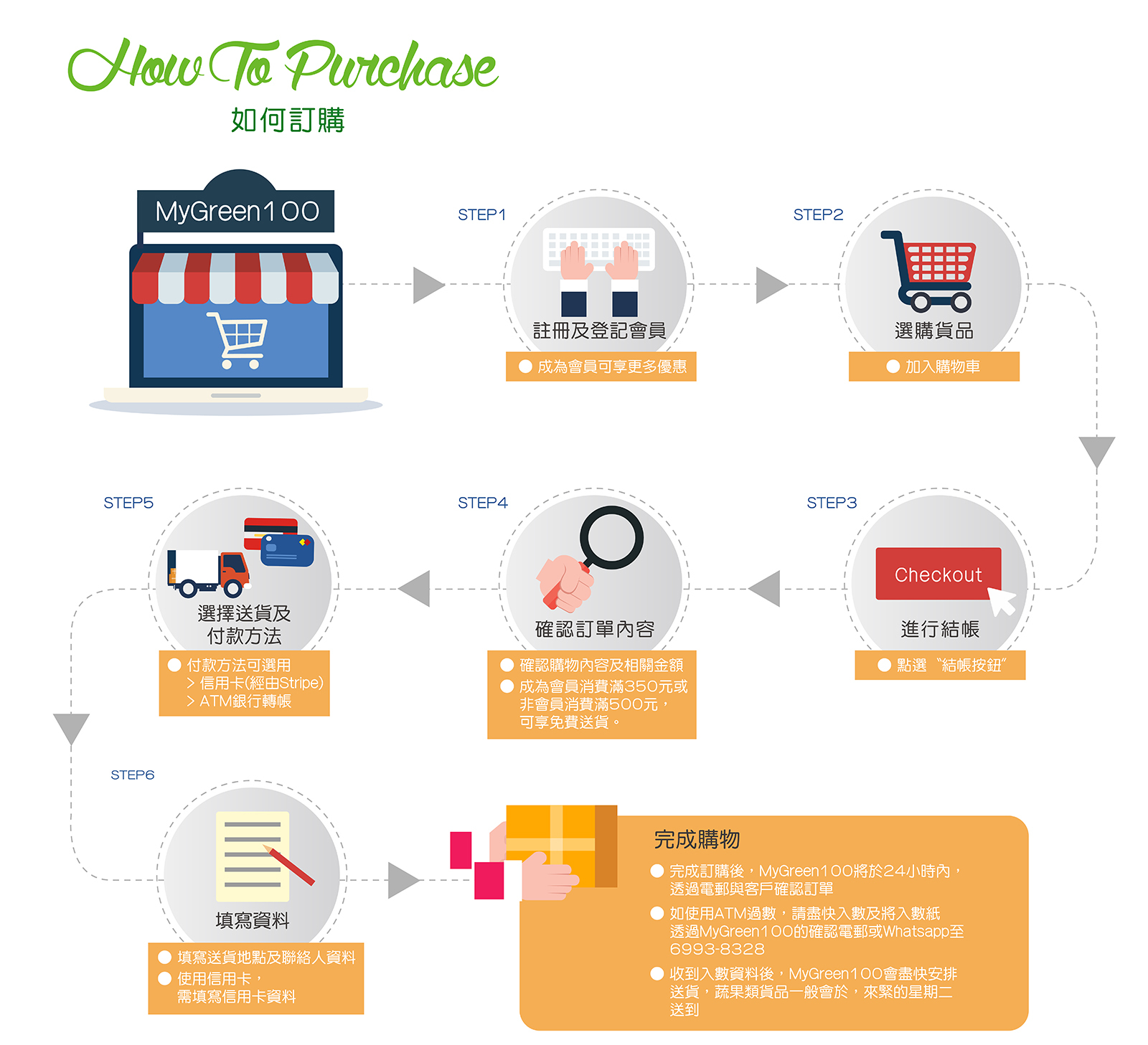 MyGreen100-How-To-Purchase-How-To-Purchase-CH