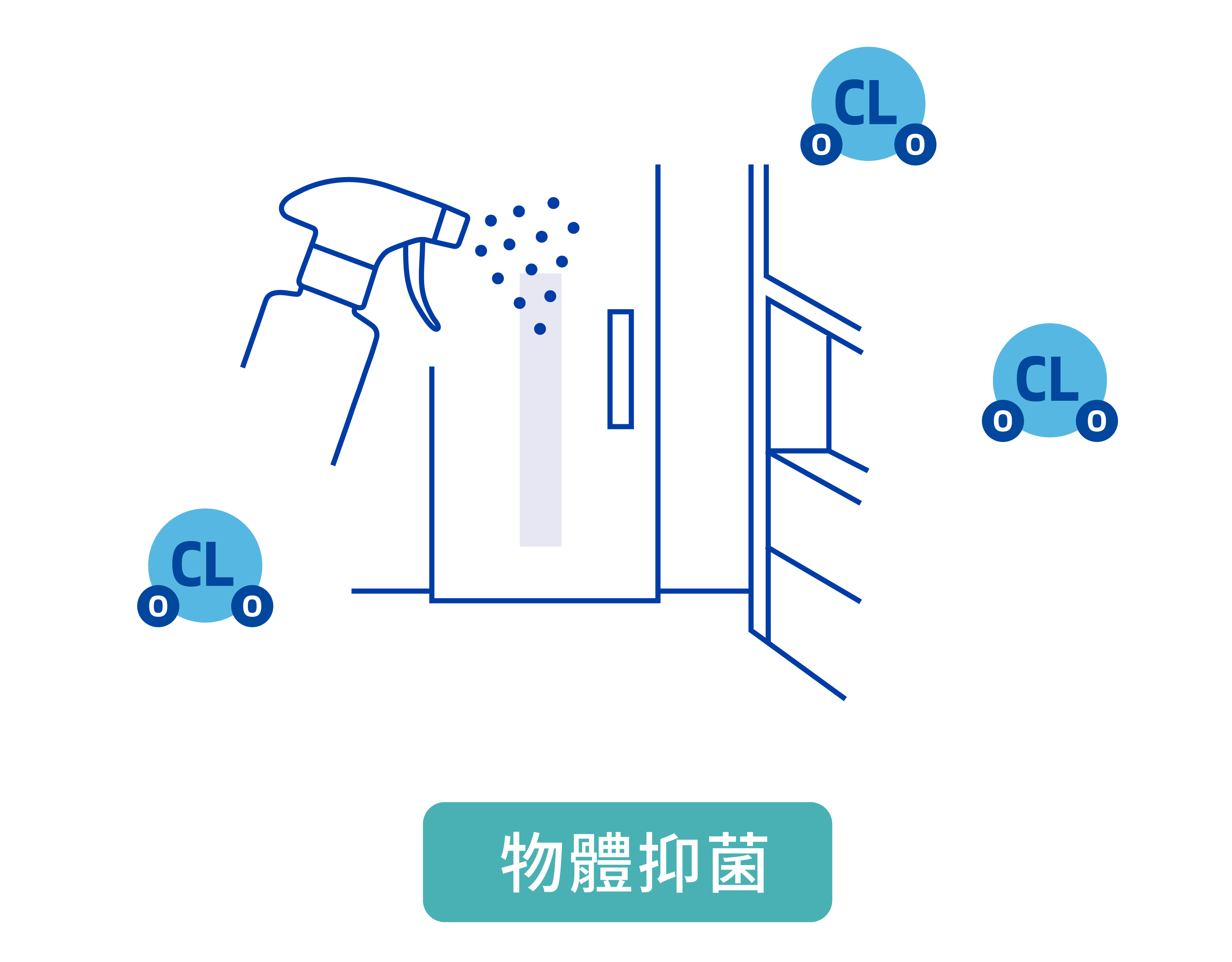 將加護靈噴霧型噴灑於物體表面可有效物體抑菌