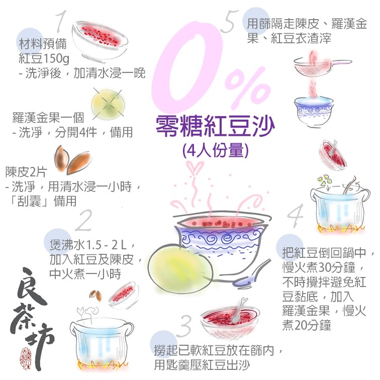 滋潤湯水, 羅漢果, 金羅漢果, 紅豆沙