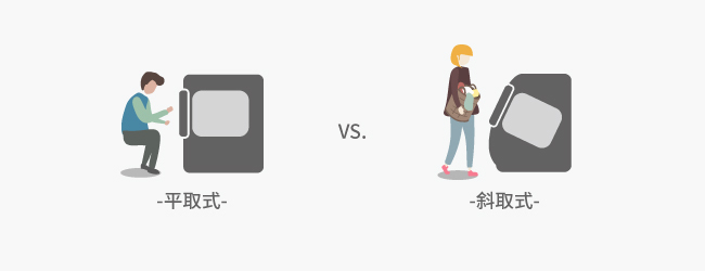 滾筒洗衣機平取與斜取 區別