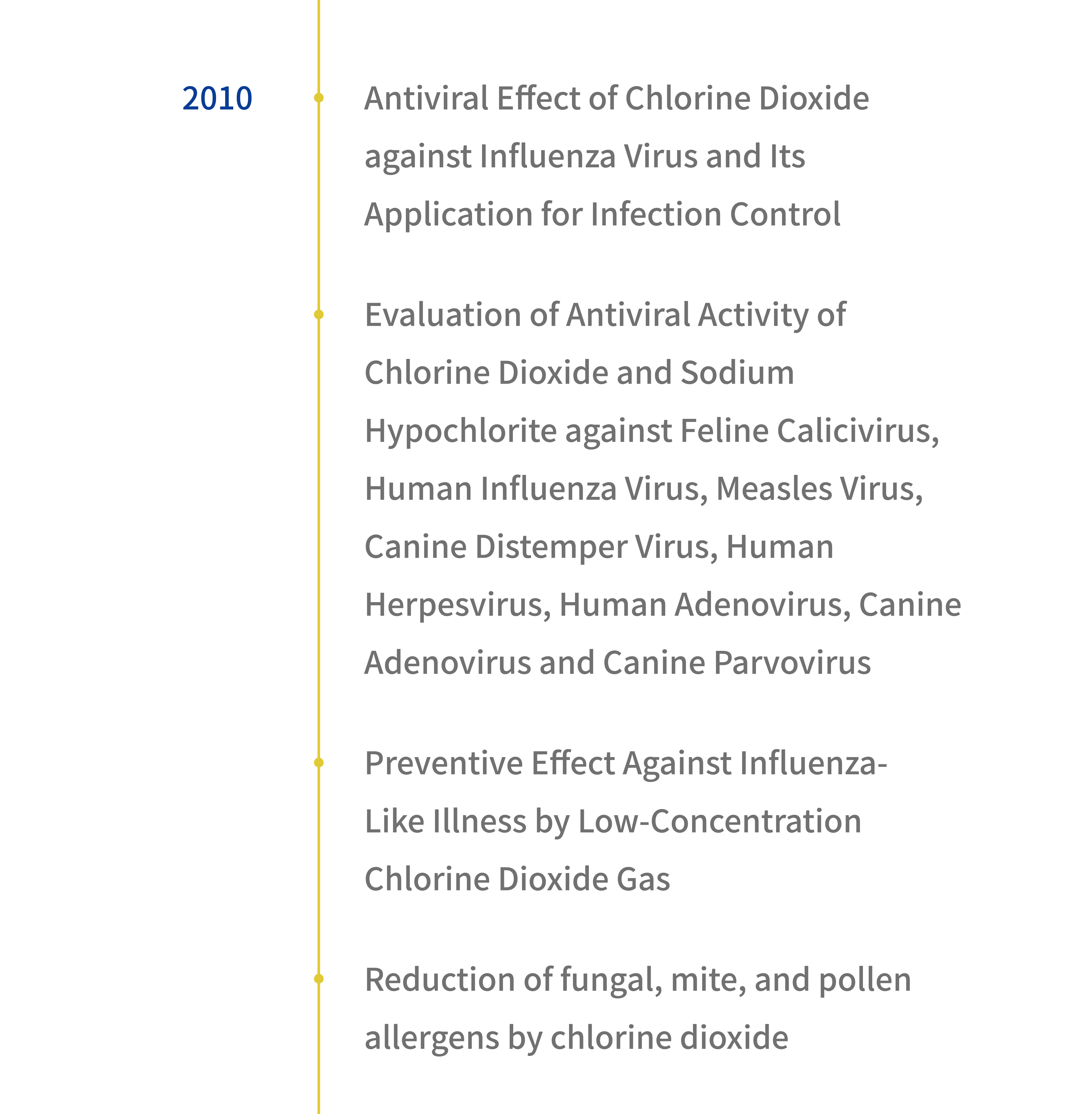 2010年有二氧化氯對流感病毒、塵蟎過敏原、花粉過敏原等四篇文獻