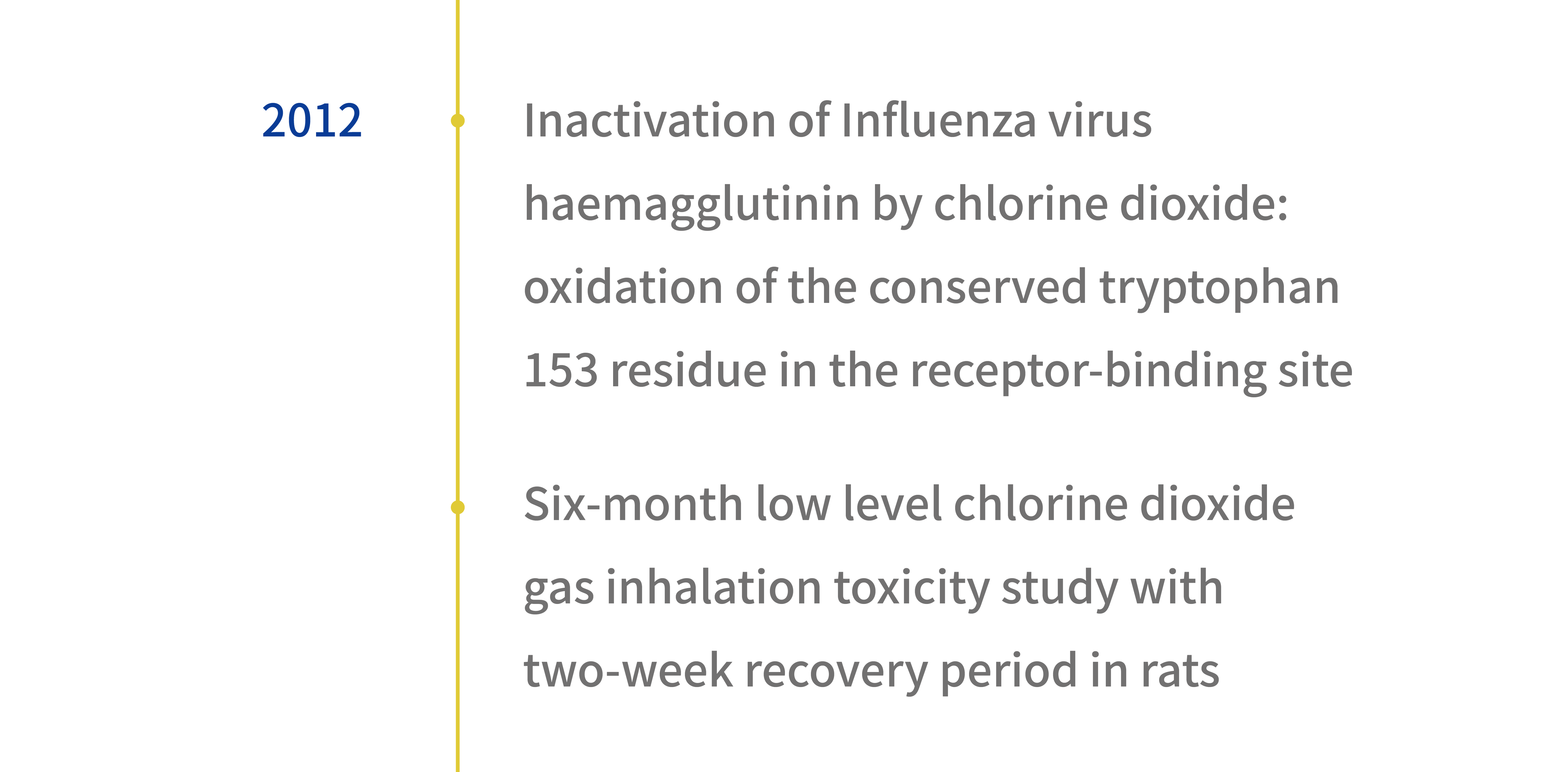 2012年有二氧化氯對流感病毒相關的兩篇文獻
