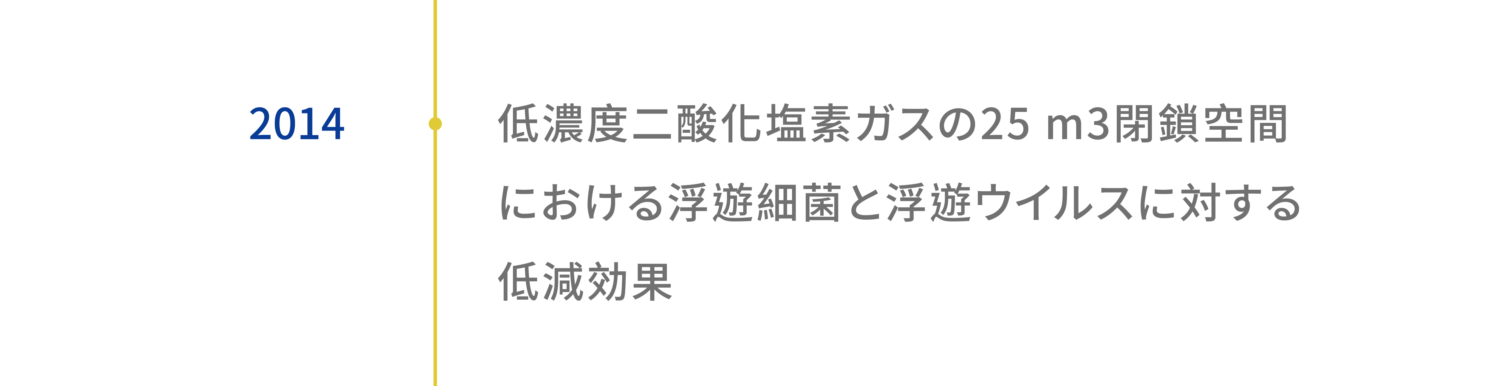2014 低濃度二酸化塩素ガスの25 m3閉鎖空間における浮遊細菌と浮遊ウイルスに対する低減効果