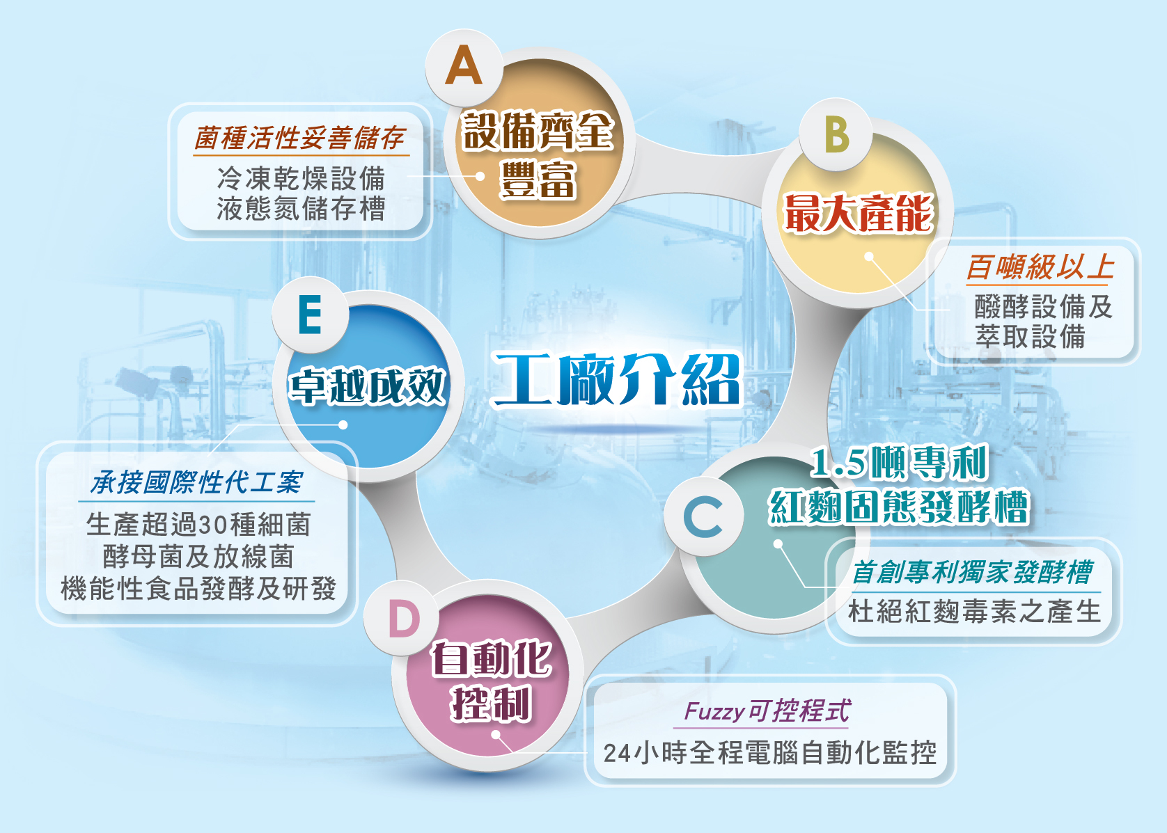 長利奈米ODM工廠擁有最大產能的電腦全自動化專利設備
