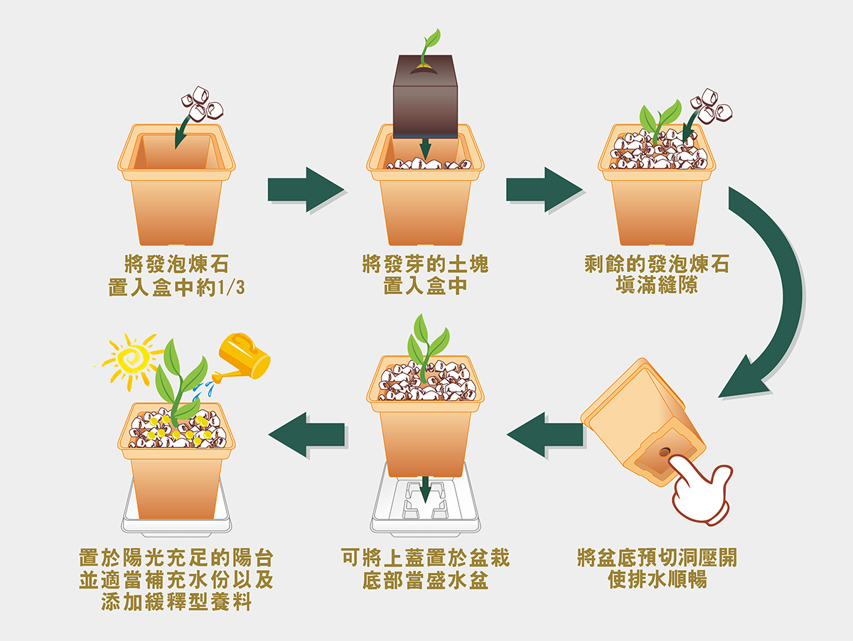 囍歡塊_歡嘻盆操作圖示說明