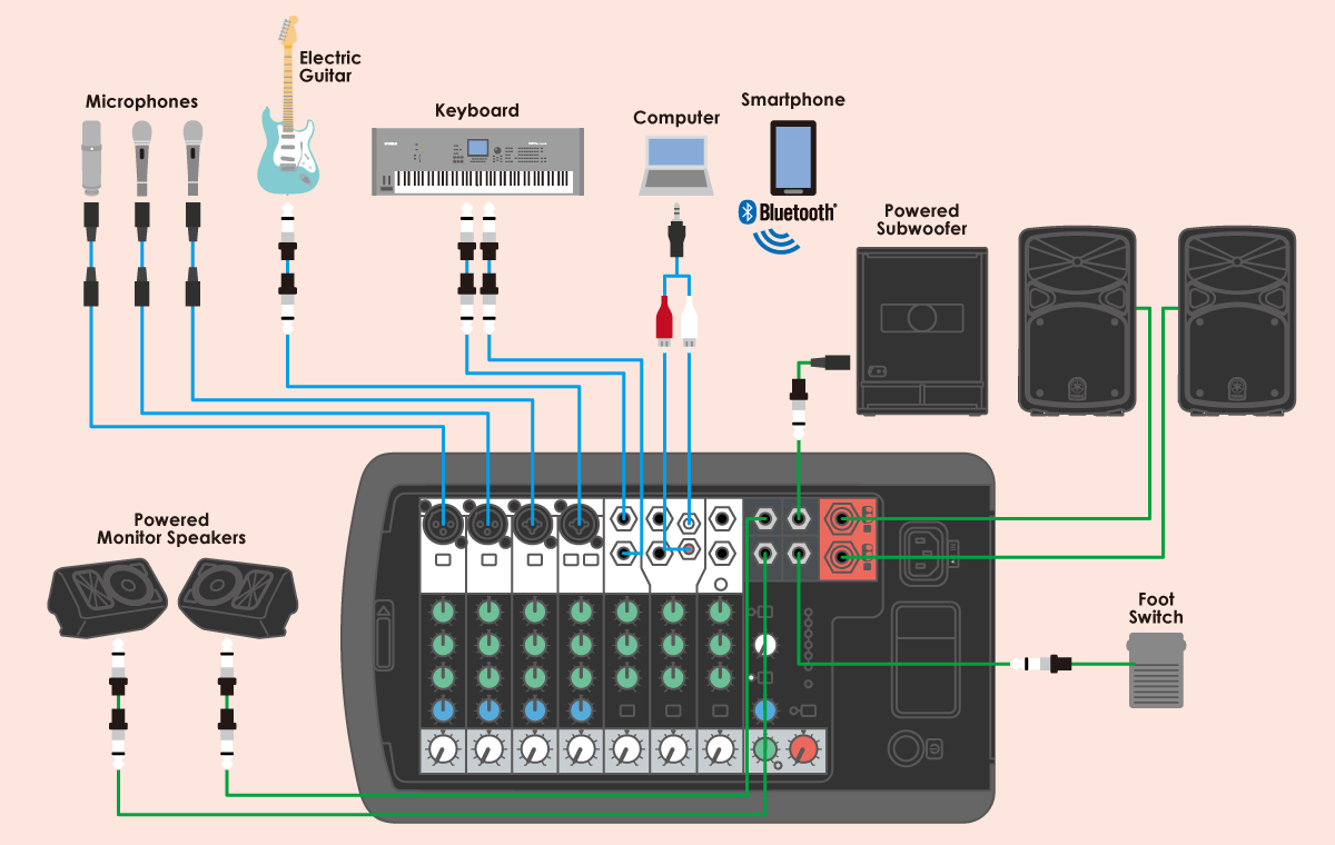 Yamaha YAMAHA - STAGEPAS 600BT Pa System 行動式PA系統（內建藍牙） 街頭藝人 行動式音響 第 5 張圖片｜三峽錄音 / 音響